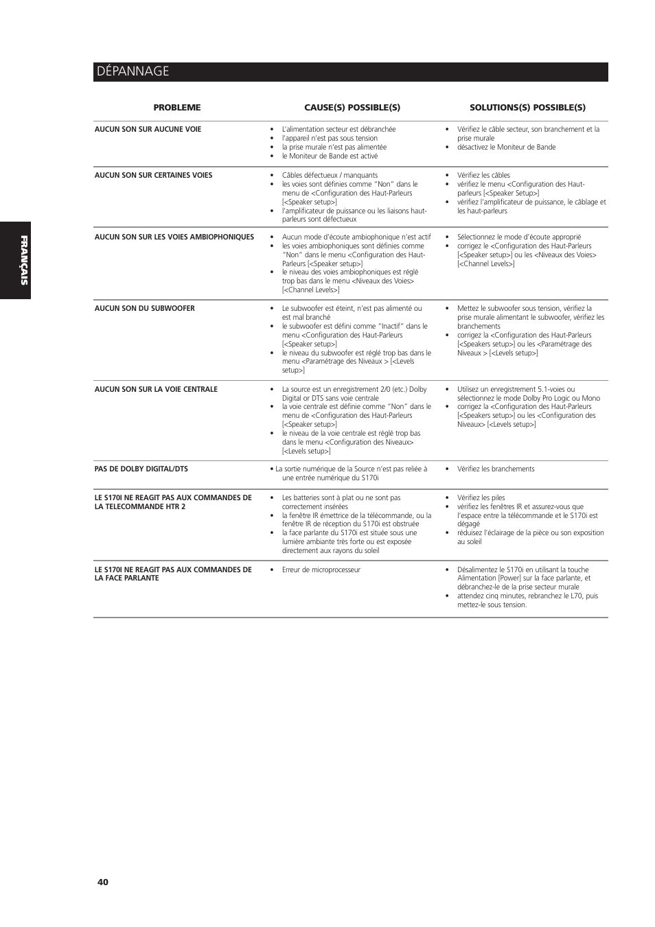 Dépannage | NAD S170iAV User Manual | Page 80 / 164