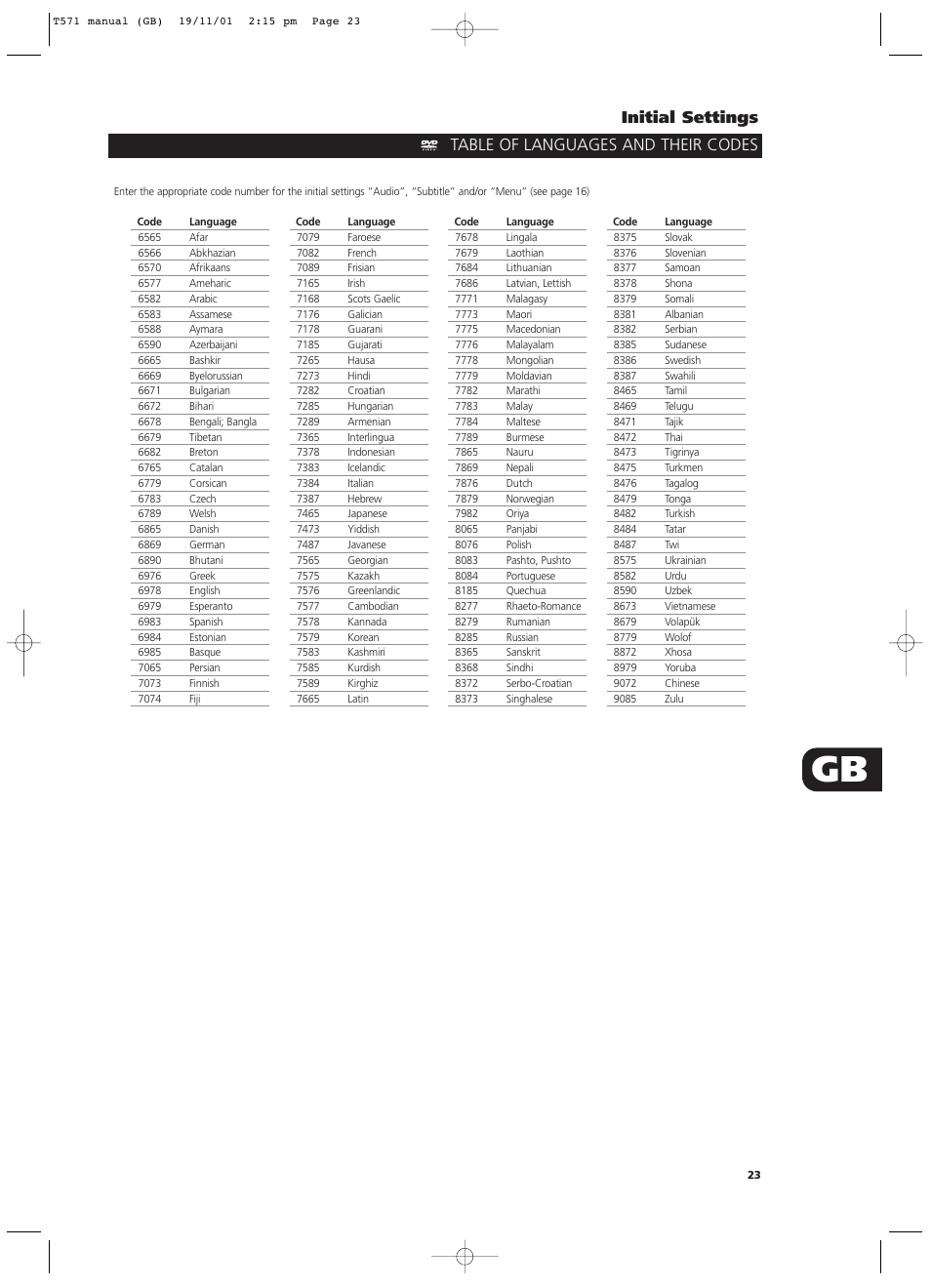 Initial settings, Table of languages and their codes | NAD T571 User Manual | Page 23 / 44