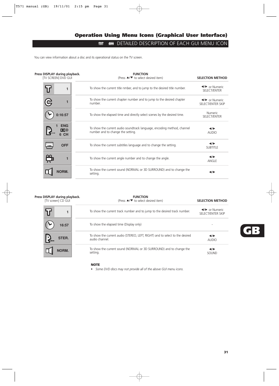 NAD T571 User Manual | Page 31 / 44