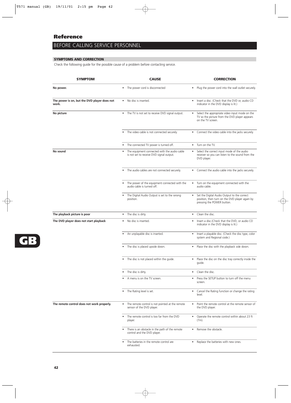 Before calling service personnel reference | NAD T571 User Manual | Page 42 / 44