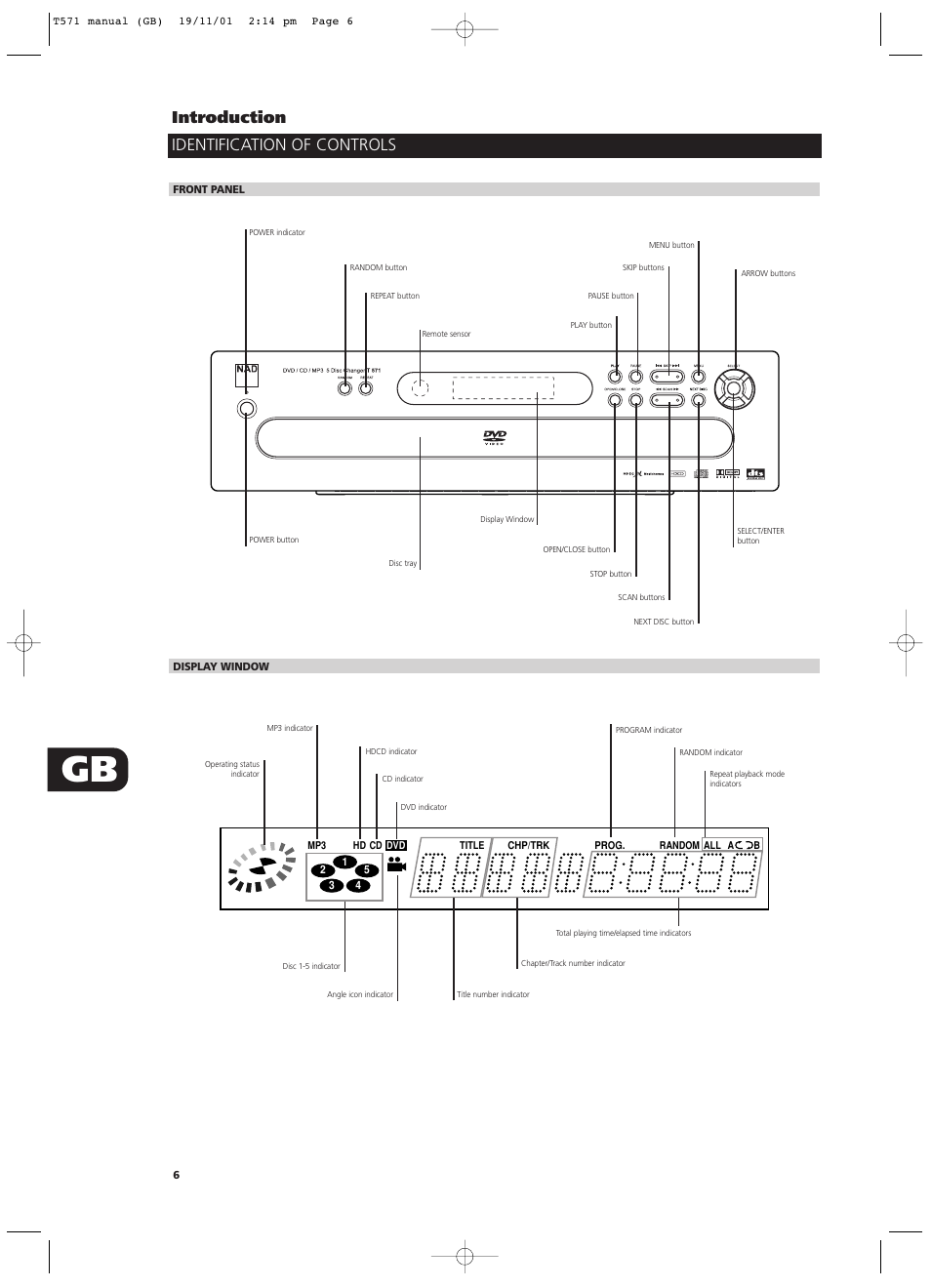 Introduction, Identification of controls | NAD T571 User Manual | Page 6 / 44