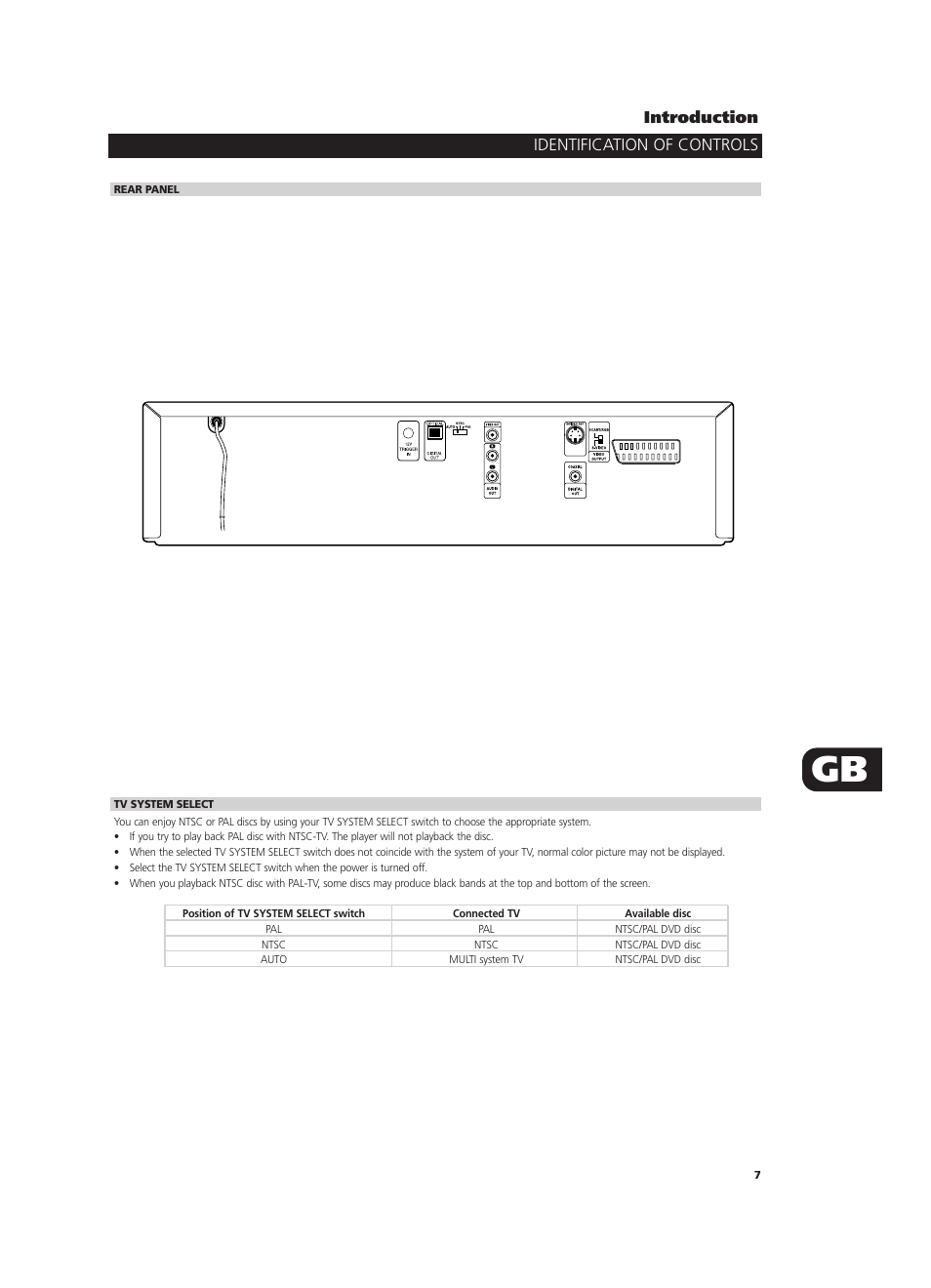 Identification of controls introduction | NAD T571 User Manual | Page 7 / 44