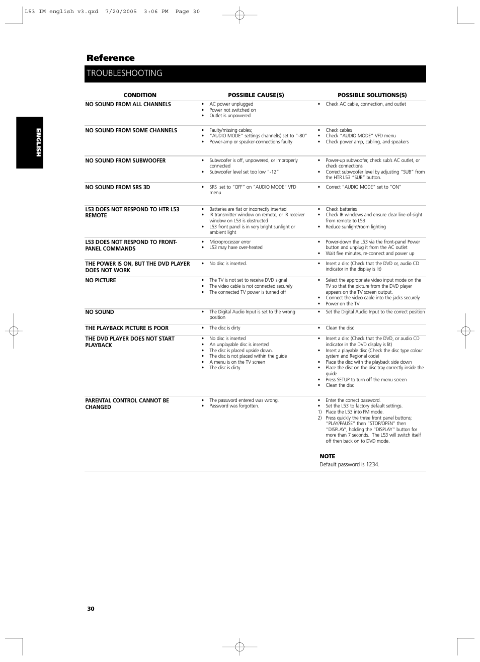 Reference, Troubleshooting | NAD L 53 User Manual | Page 30 / 32