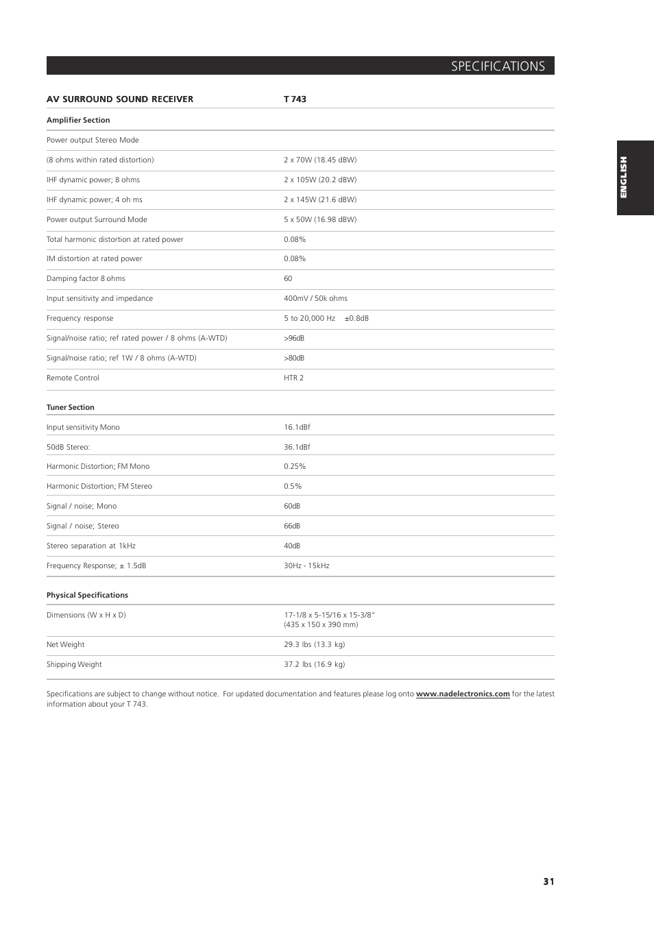 Specifications | NAD T 743 User Manual | Page 31 / 32