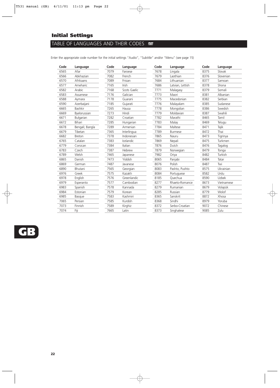 Initial settings, Table of languages and their codes | NAD T531 User Manual | Page 22 / 42