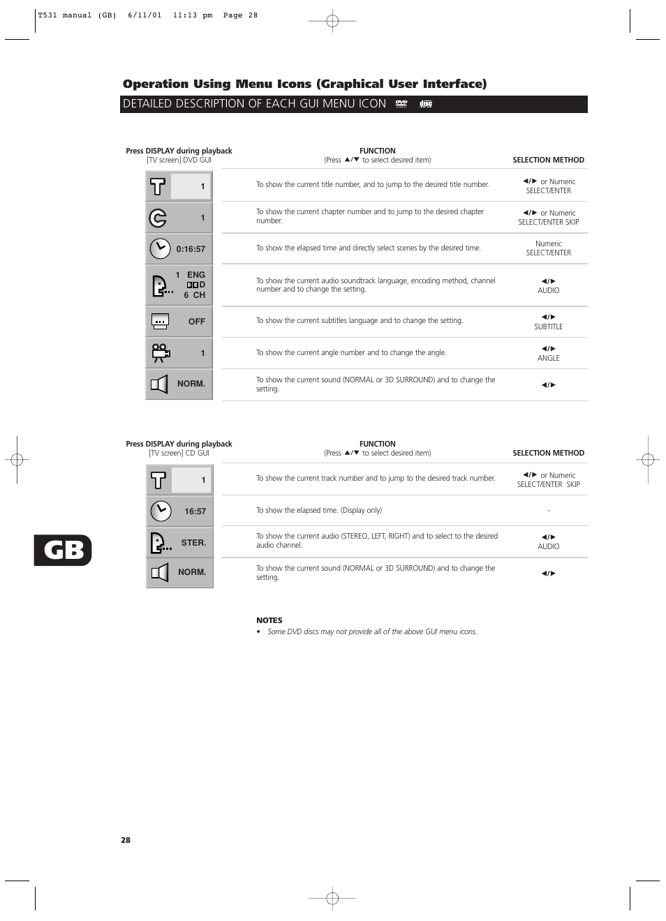 NAD T531 User Manual | Page 28 / 42