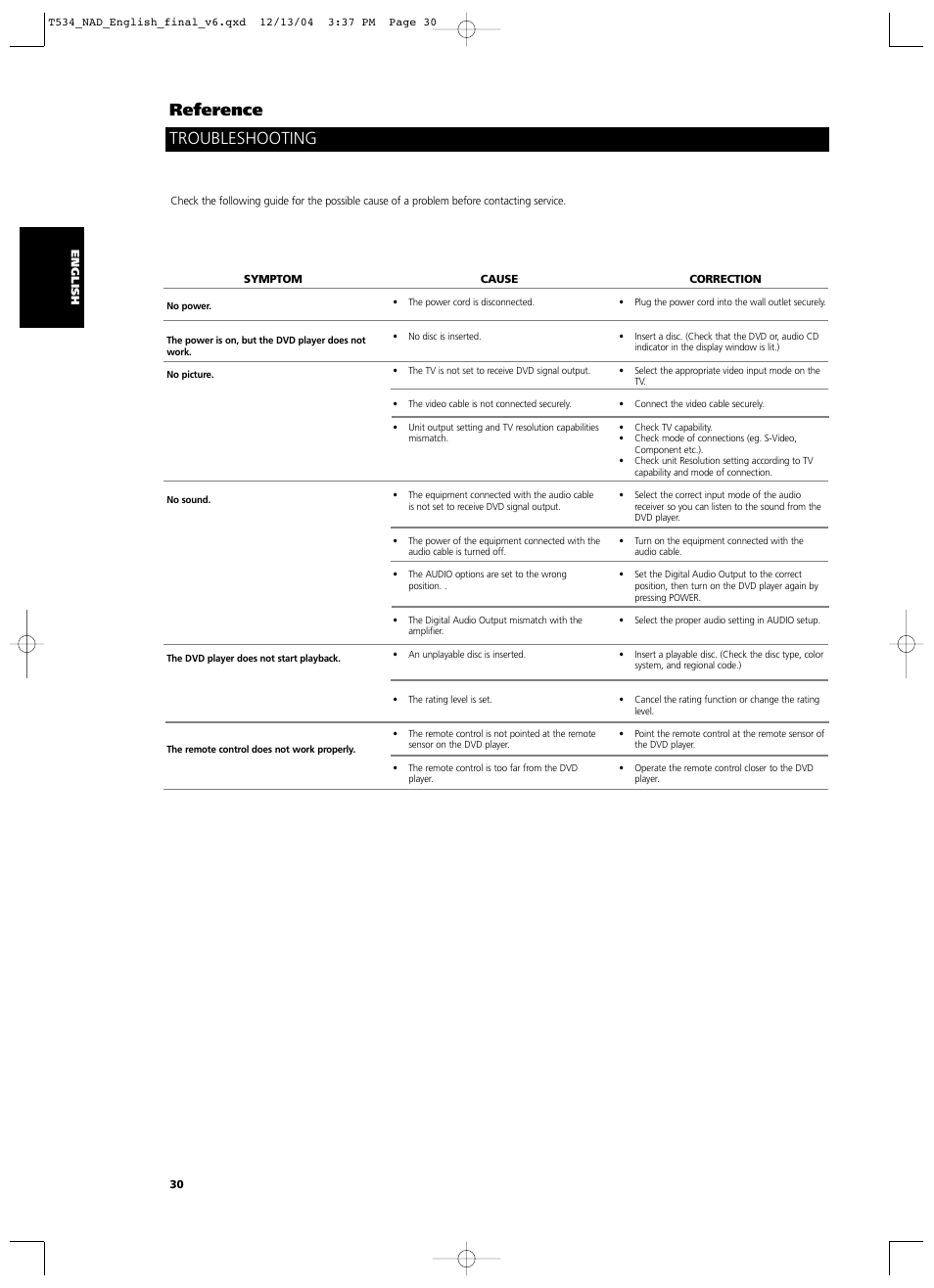 Reference troubleshooting | NAD T534 User Manual | Page 30 / 34