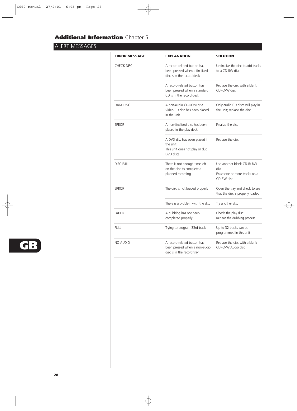 Alert messages additional information chapter 5 | NAD C660 User Manual | Page 28 / 30