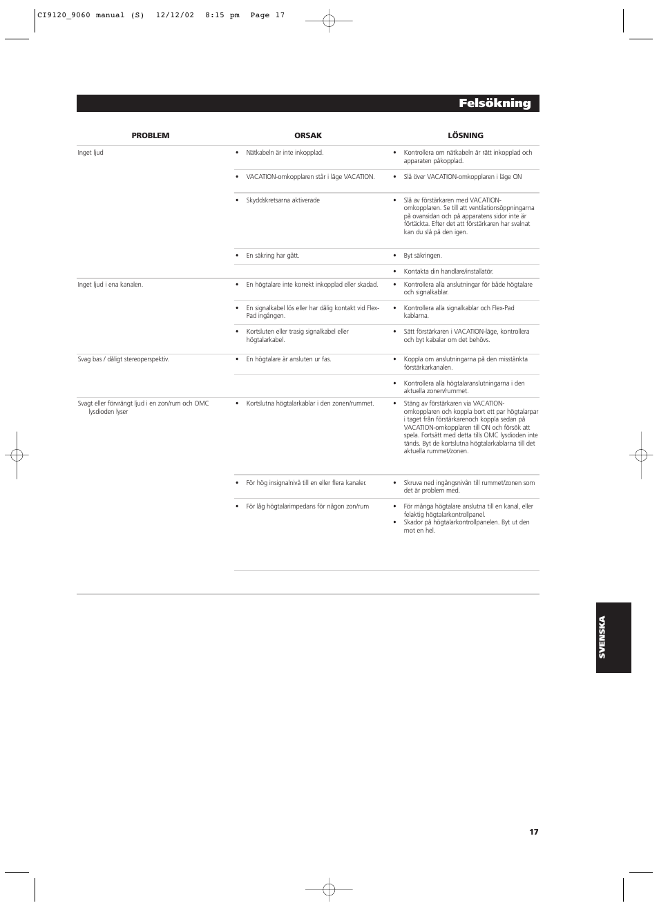 Felsökning | NAD CI9060 User Manual | Page 125 / 146