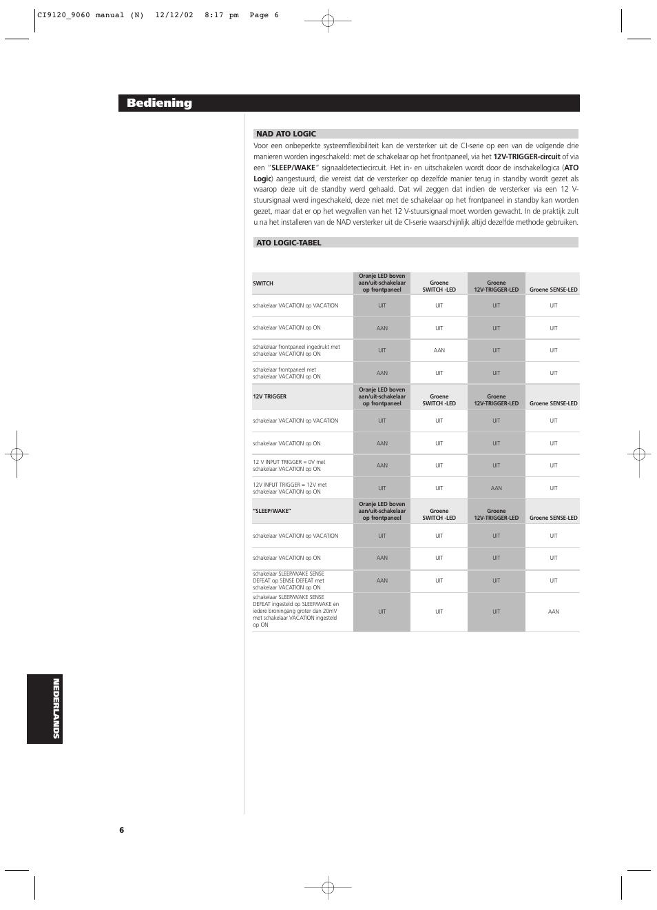 Bediening | NAD CI9060 User Manual | Page 132 / 146