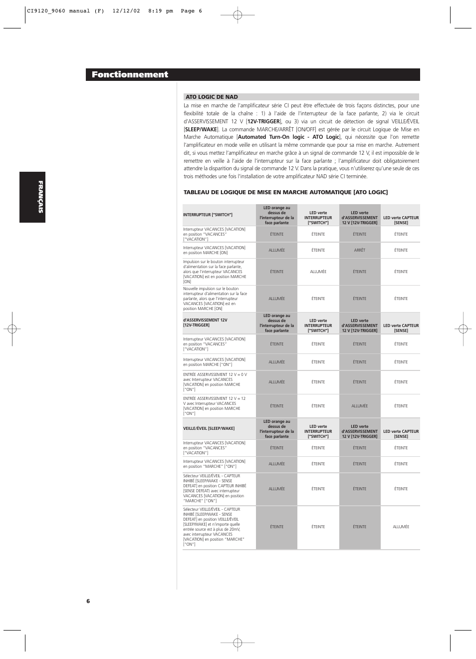 Fonctionnement | NAD CI9060 User Manual | Page 24 / 146