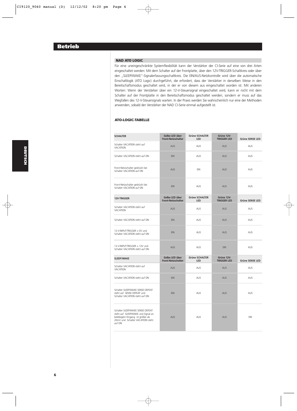 Betrieb | NAD CI9060 User Manual | Page 42 / 146