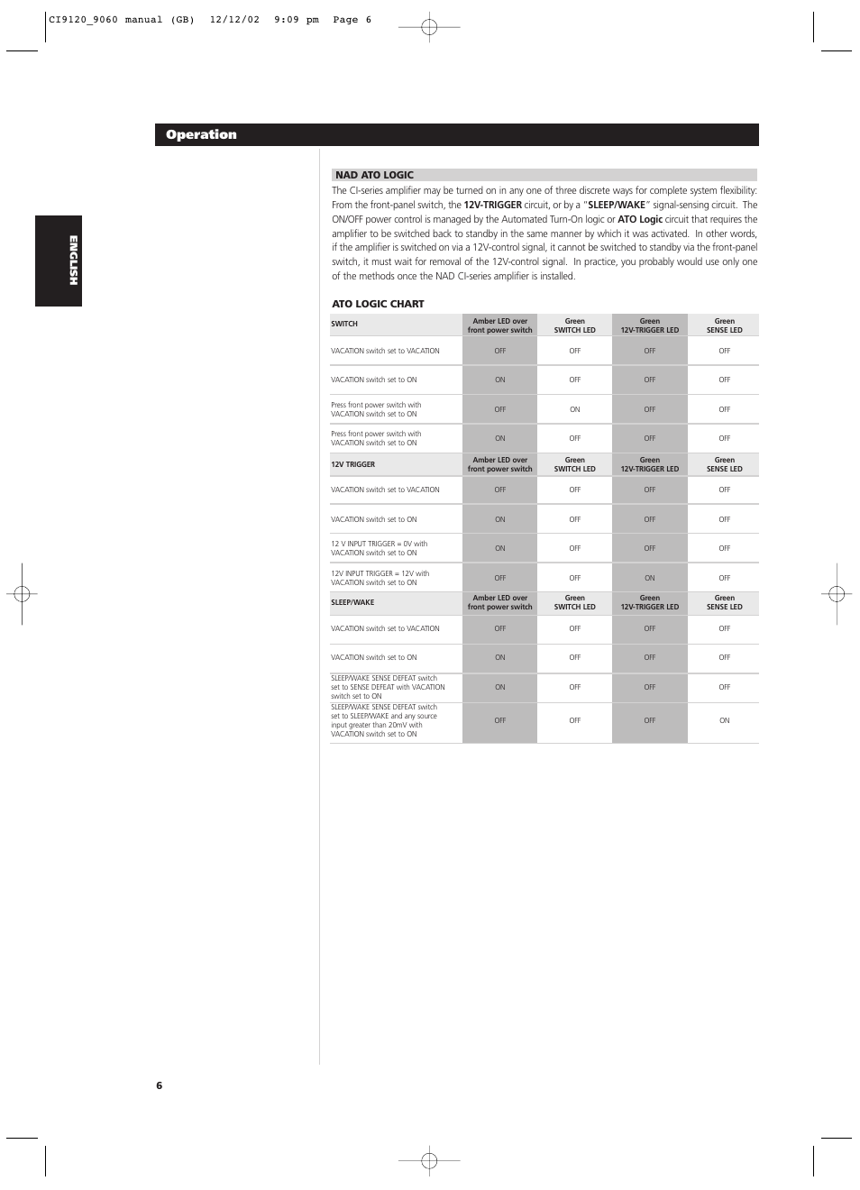 Operation | NAD CI9060 User Manual | Page 6 / 146