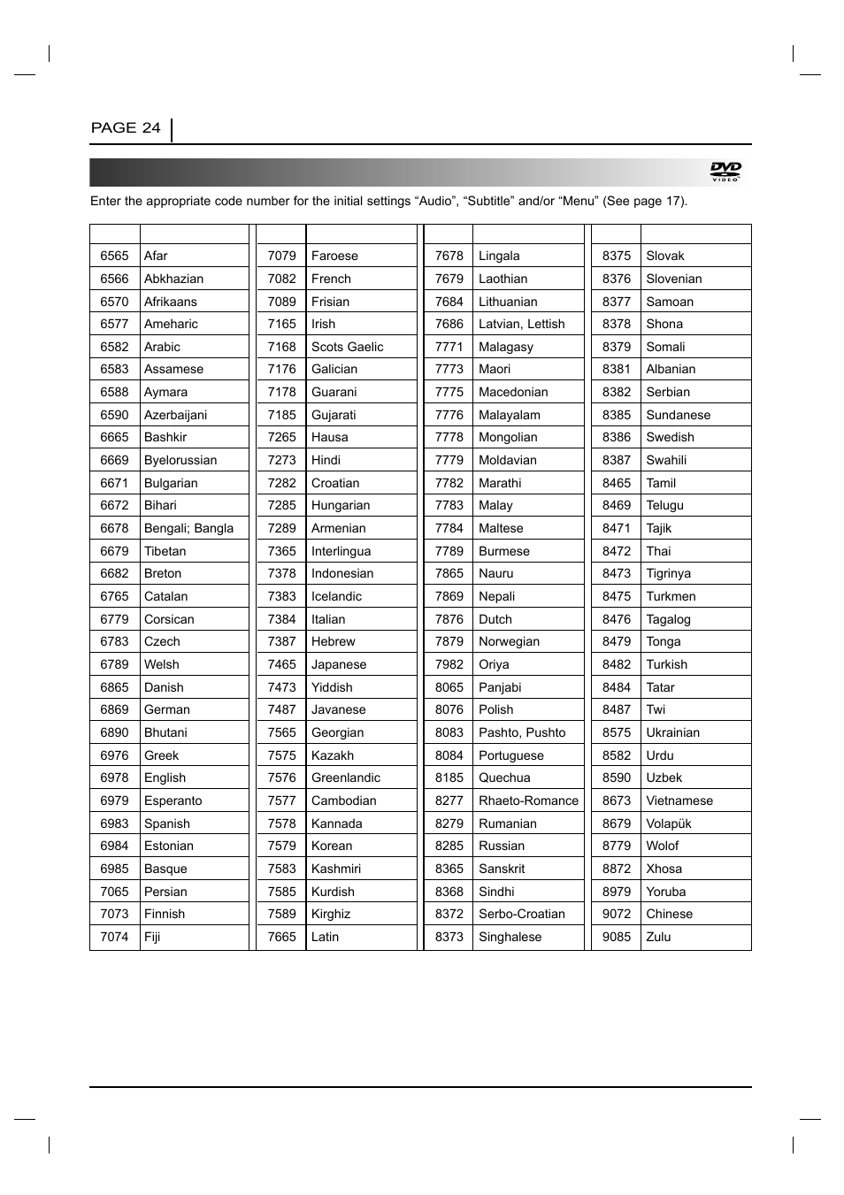 Table of language and their abbreviations | NAD T 531 User Manual | Page 24 / 43