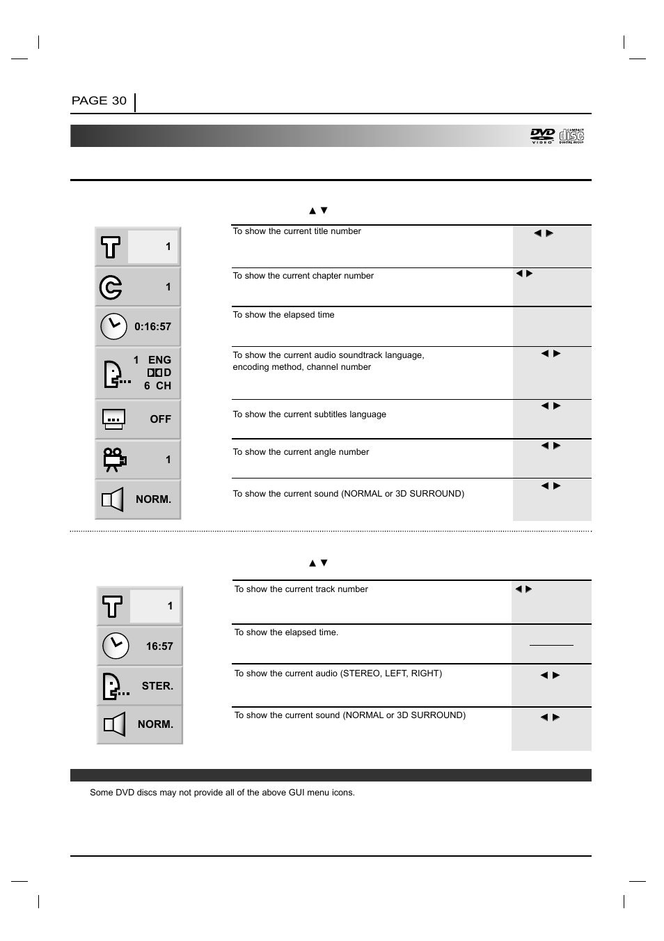 Detailed description of each gui menu icon | NAD T 531 User Manual | Page 30 / 43