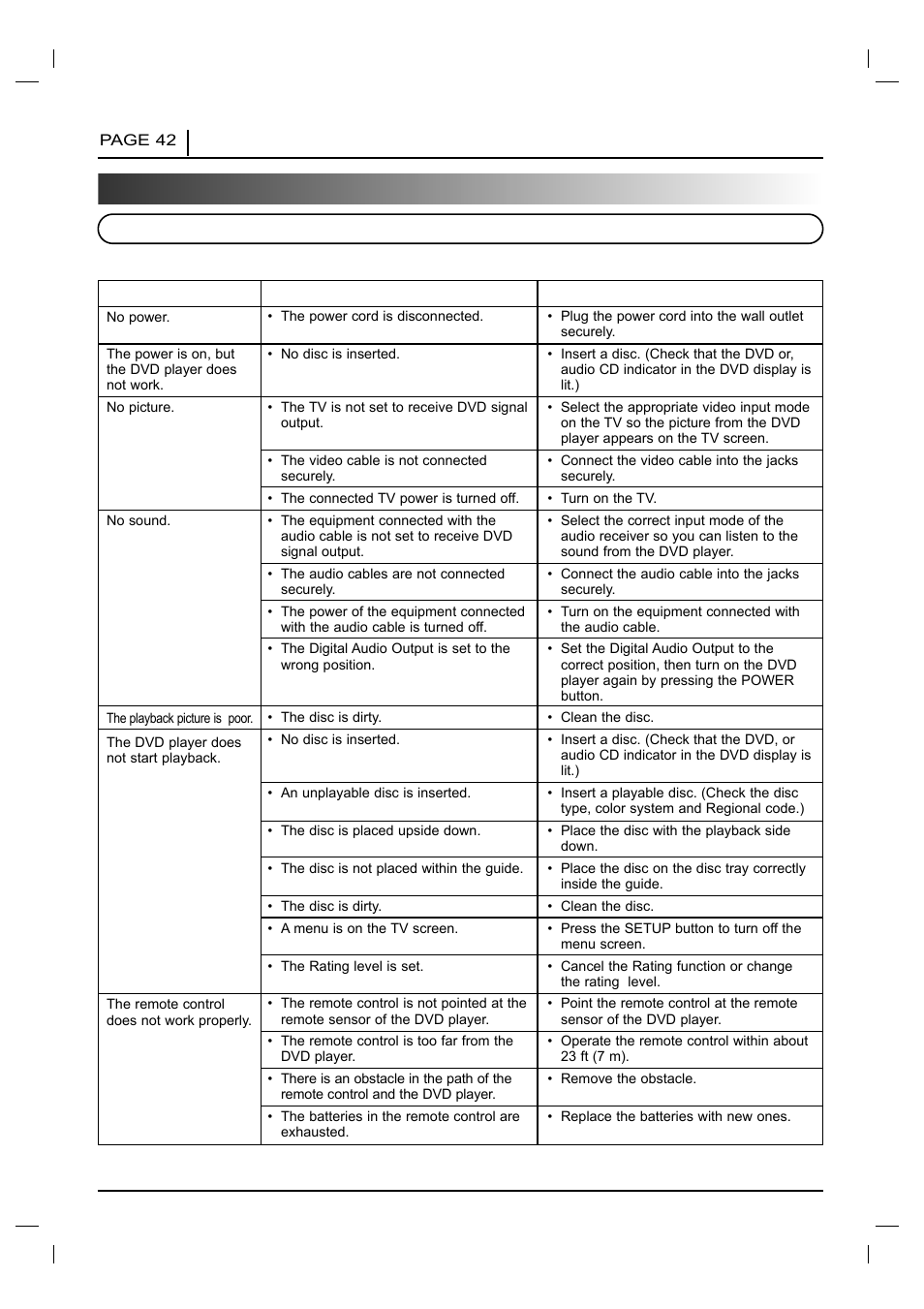 Before calling service personnel, Symptoms and correction | NAD T 531 User Manual | Page 42 / 43