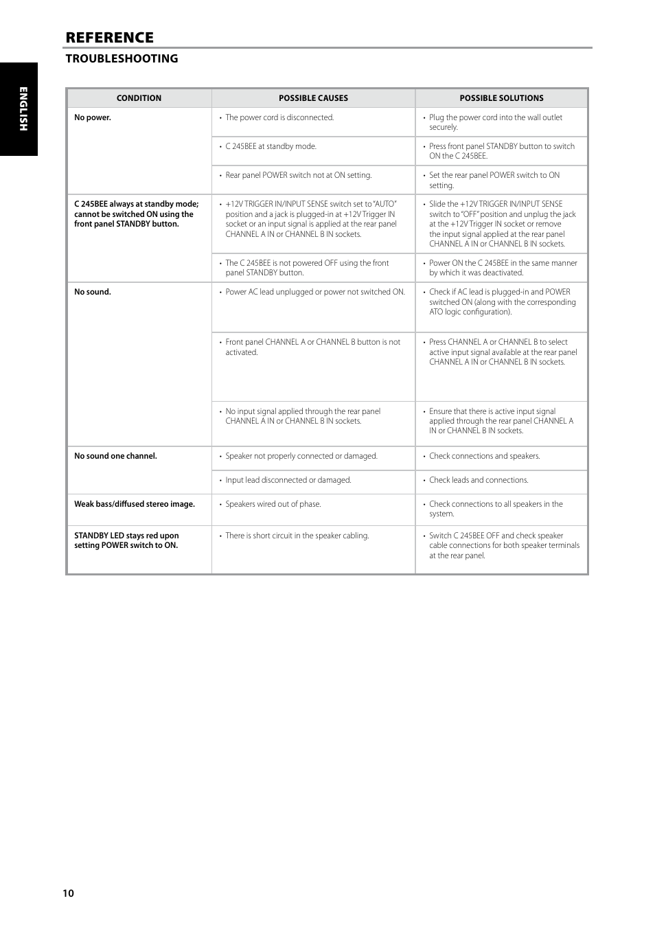 Reference, Troubleshooting | NAD C245BEE User Manual | Page 10 / 12