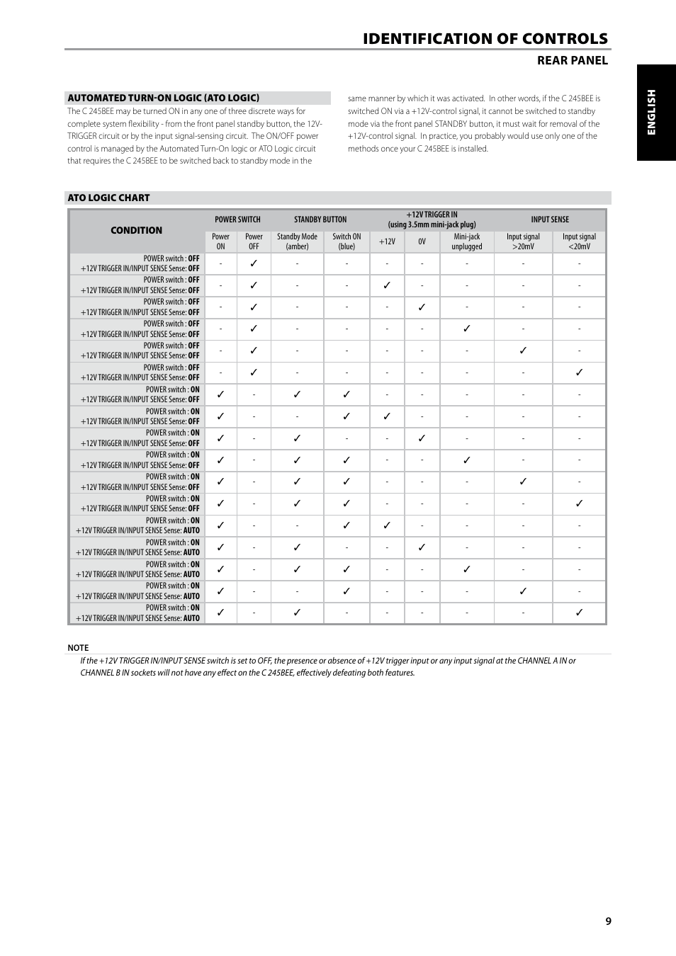 Identification of controls, Rear panel | NAD C245BEE User Manual | Page 9 / 12