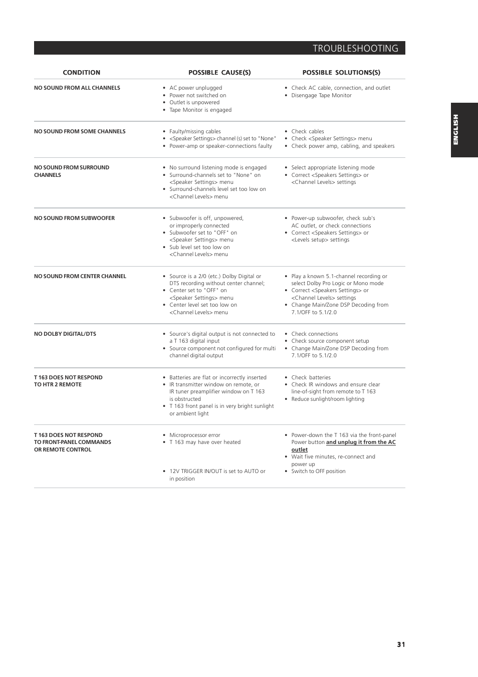 Troubleshooting | NAD 163AV User Manual | Page 31 / 33