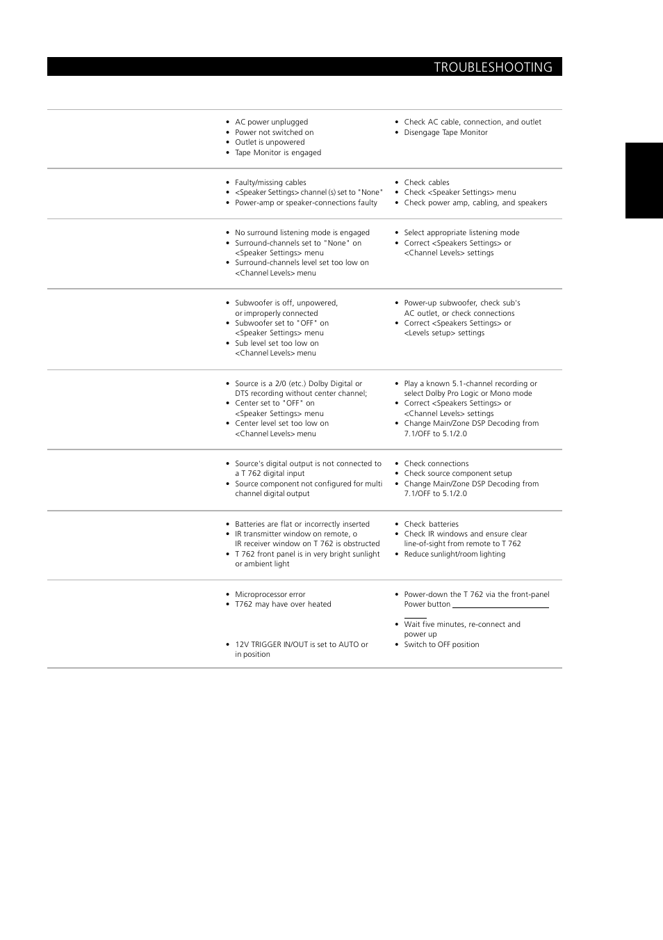 Troubleshooting | NAD T762 User Manual | Page 27 / 29