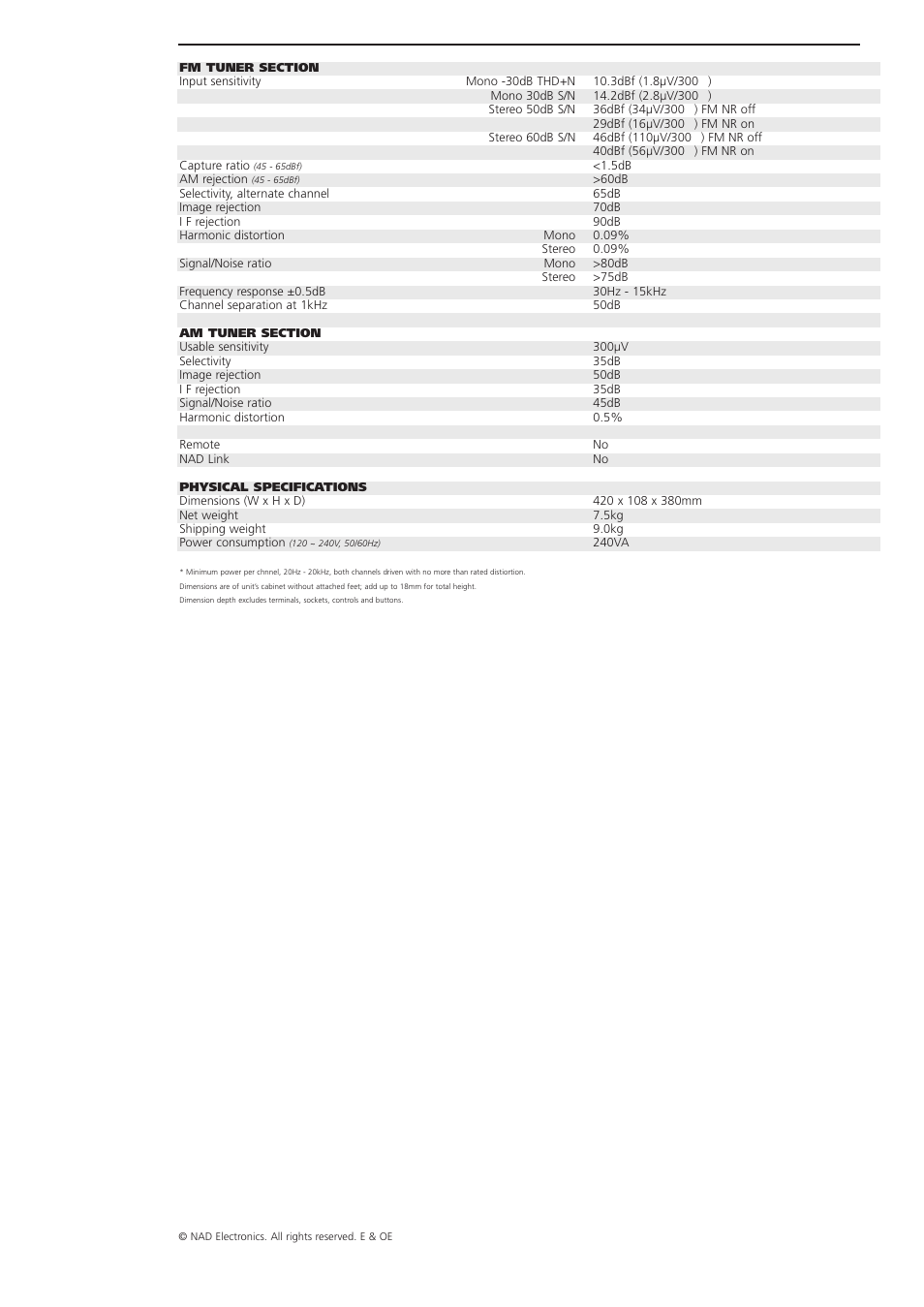 NAD 7240PE User Manual | Page 4 / 4