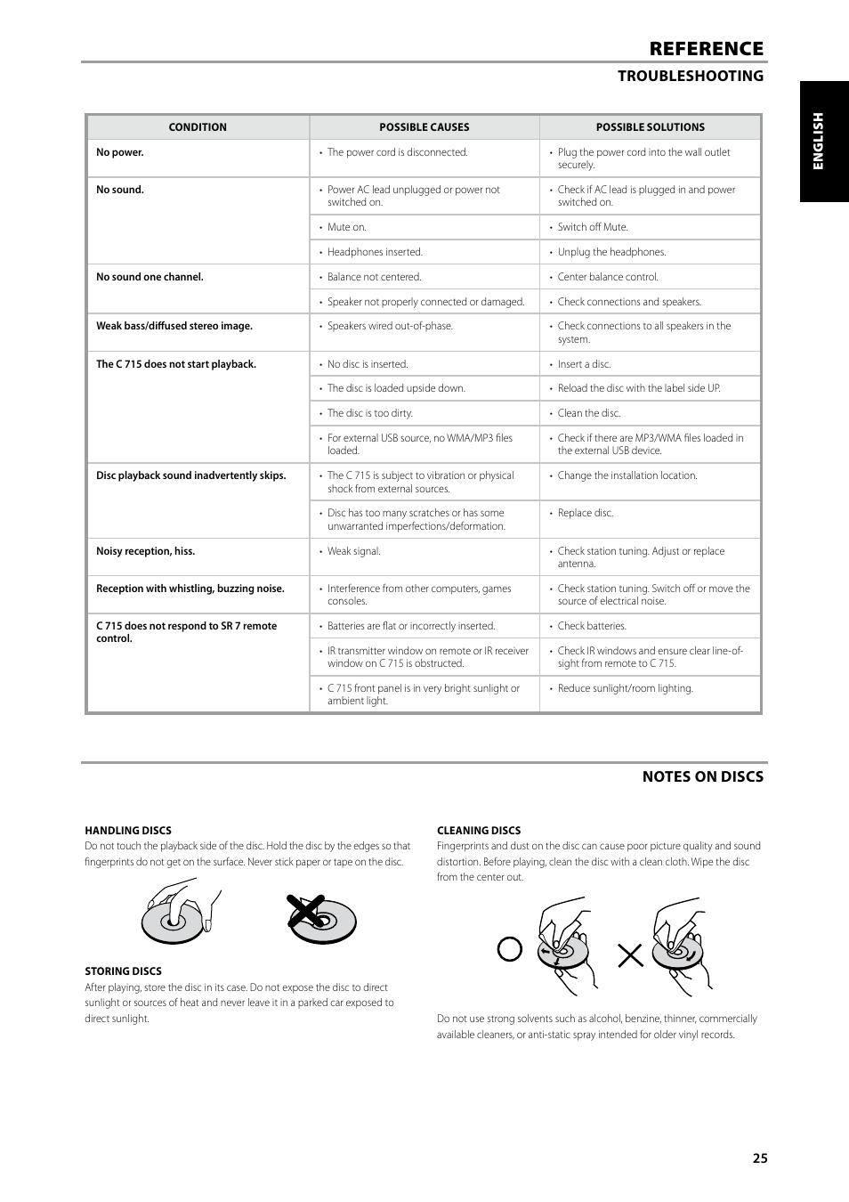 Reference, Troubleshooting | NAD C715 DAB User Manual | Page 25 / 28