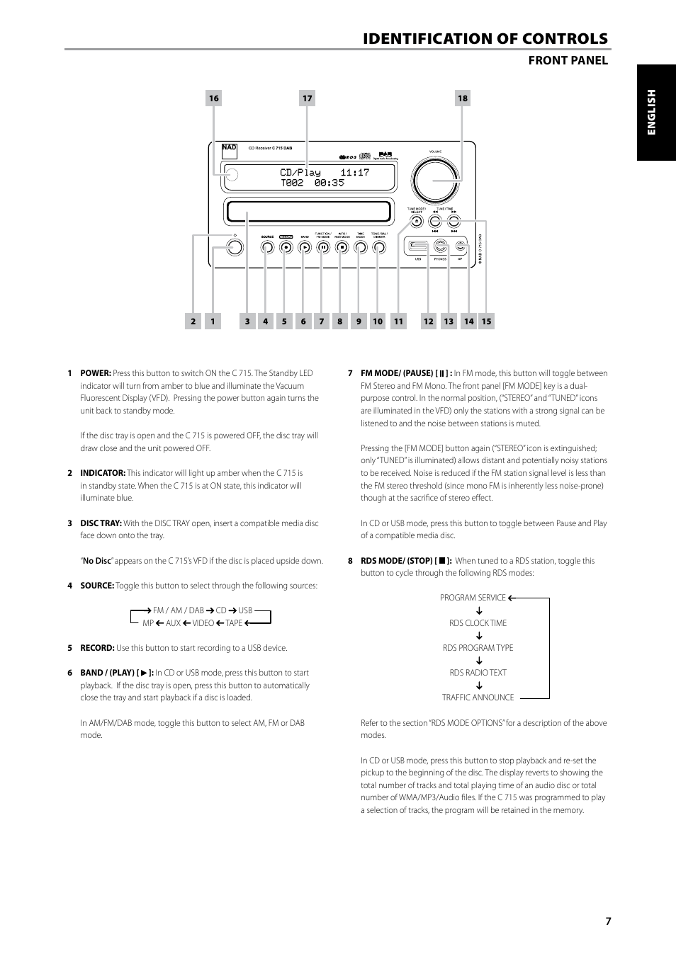 Identification of controls, Front panel | NAD C715 DAB User Manual | Page 7 / 28