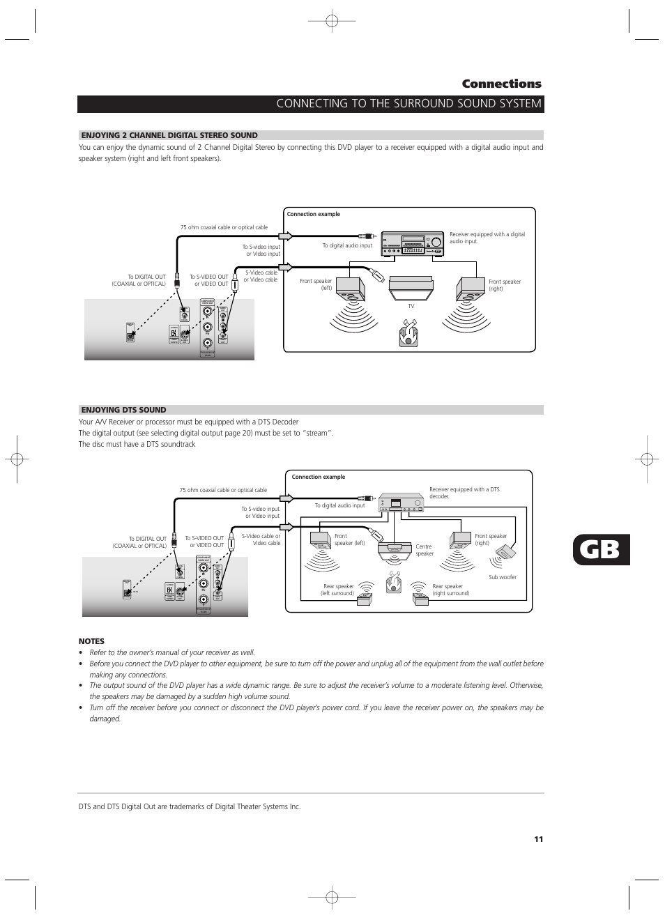 Connections, Connecting to the surround sound system | NAD T512 User Manual | Page 11 / 42