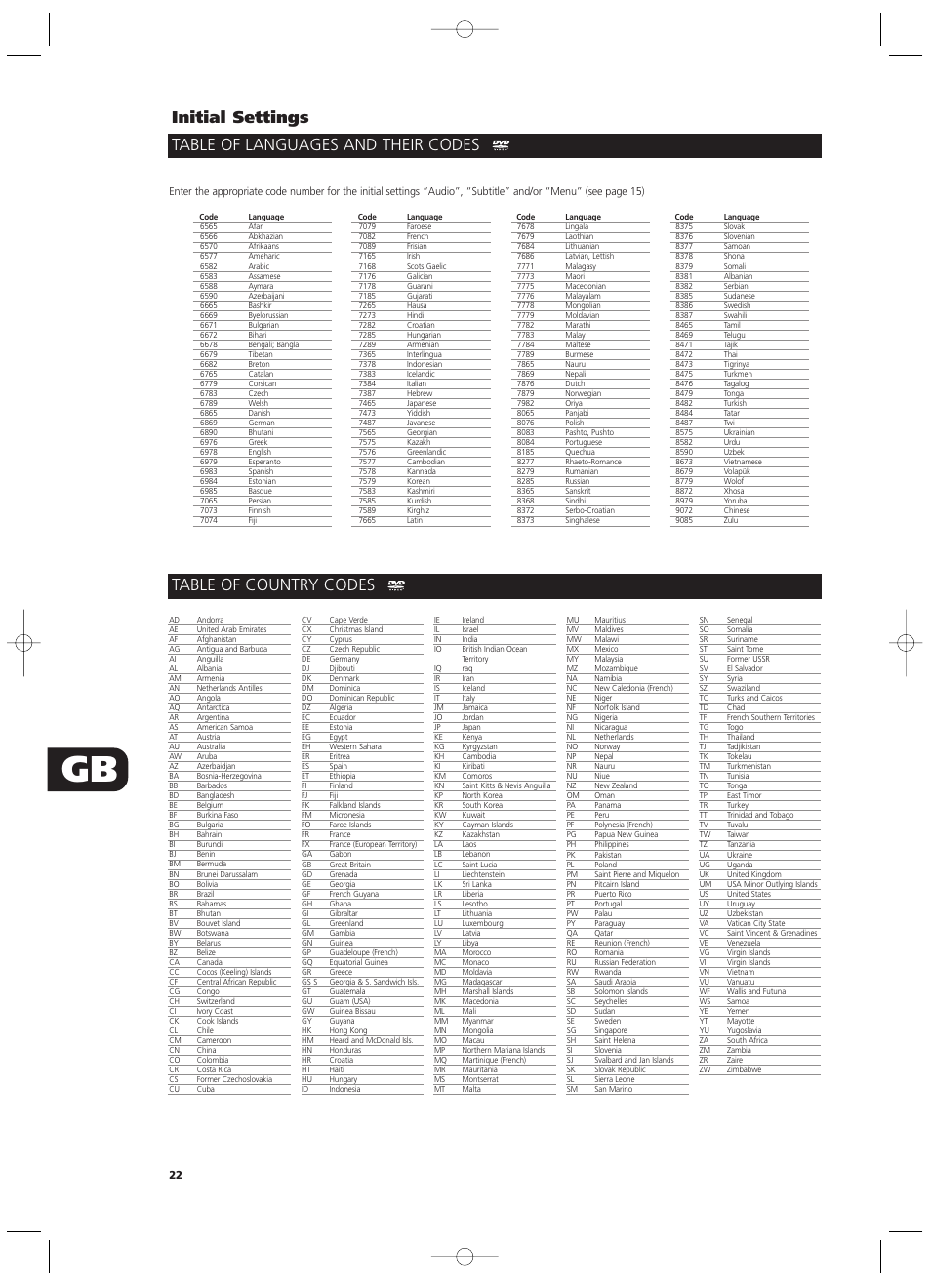 NAD T512 User Manual | Page 22 / 42