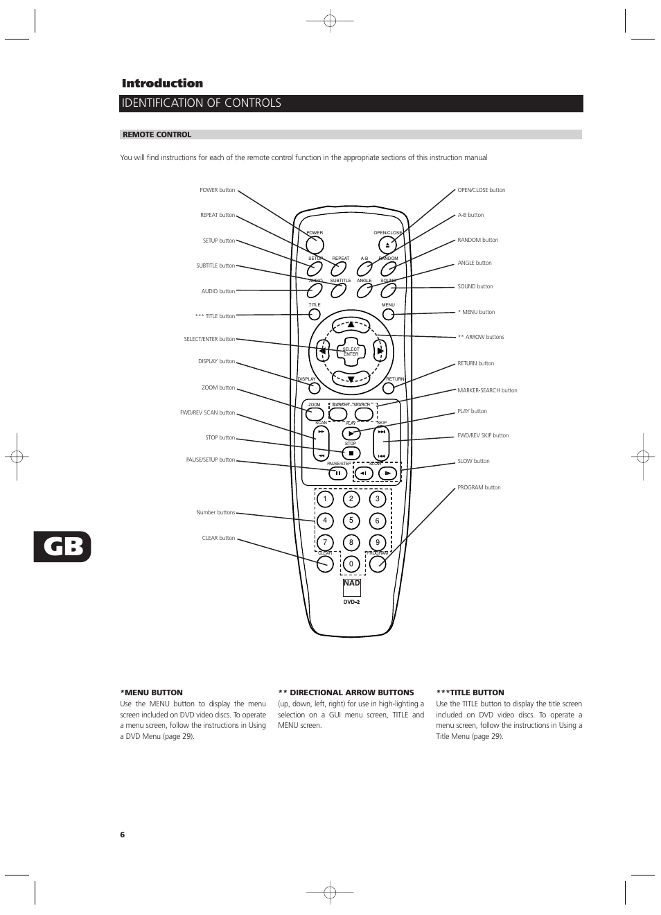 Introduction, Identification of controls | NAD T512 User Manual | Page 6 / 42