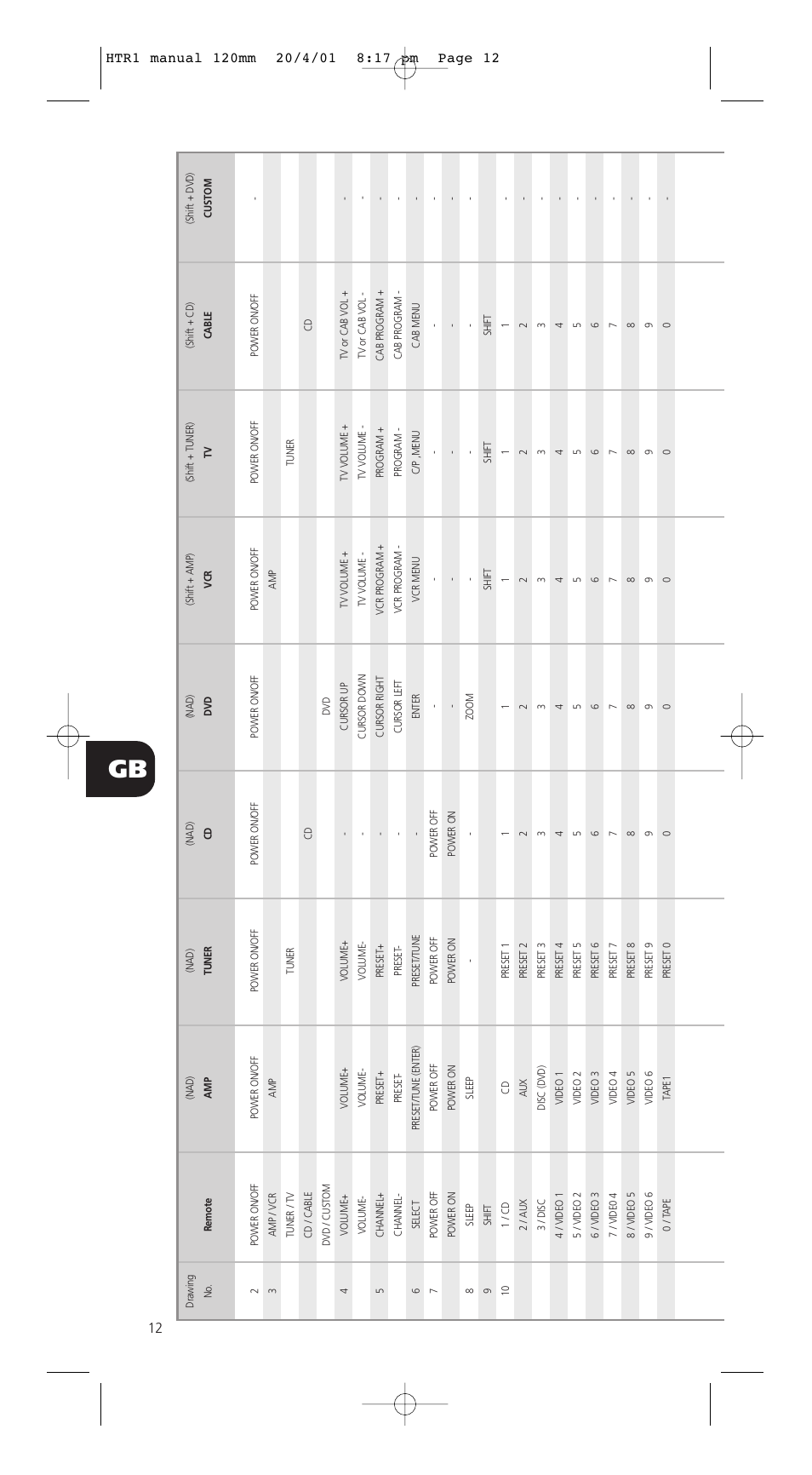 NAD HTR-1 User Manual | Page 12 / 16