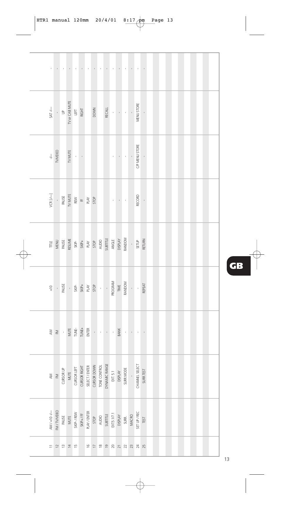 NAD HTR-1 User Manual | Page 13 / 16