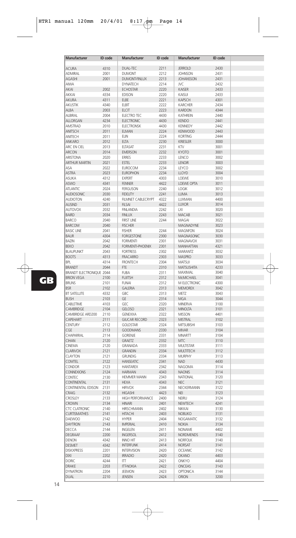 NAD HTR-1 User Manual | Page 14 / 16