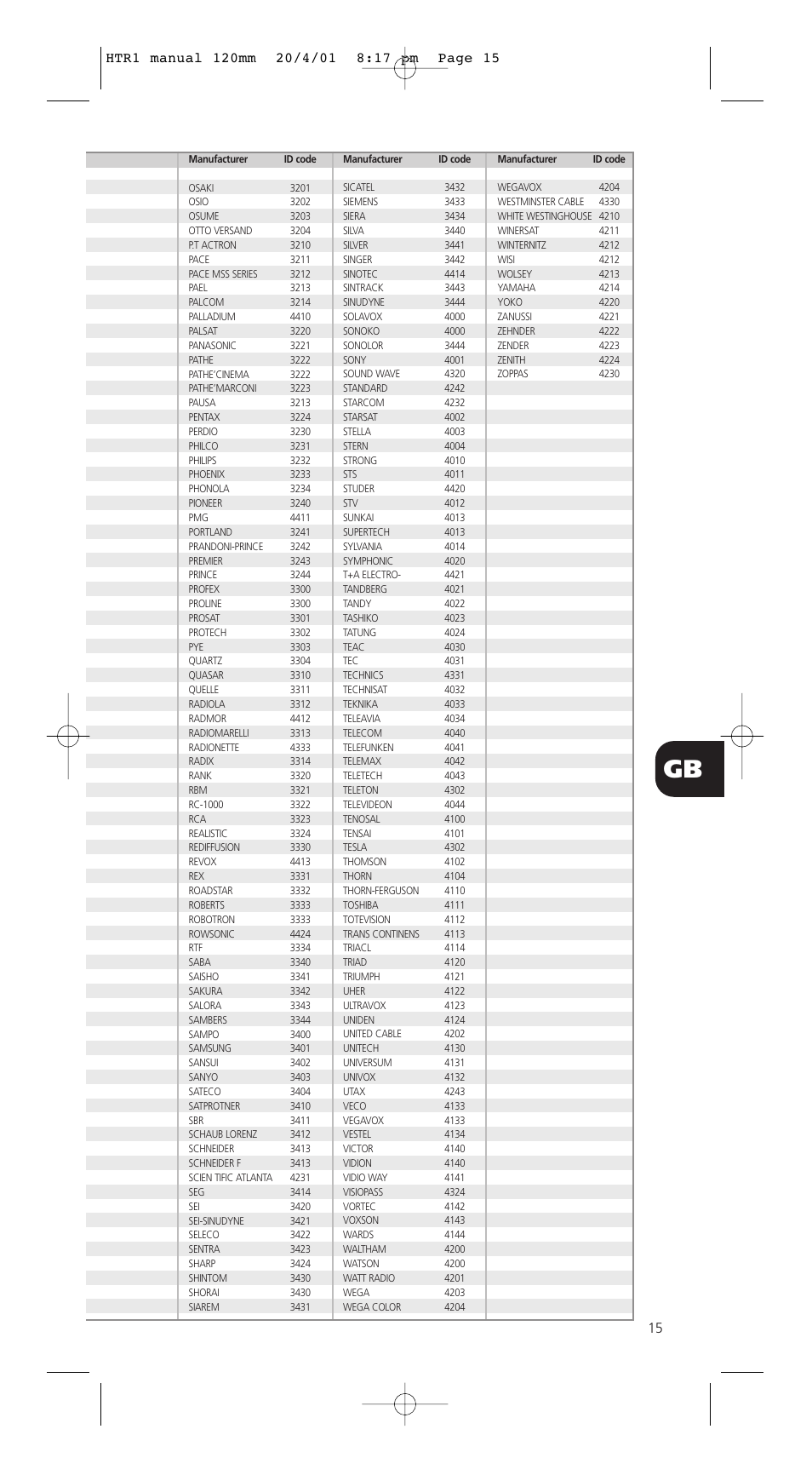 NAD HTR-1 User Manual | Page 15 / 16