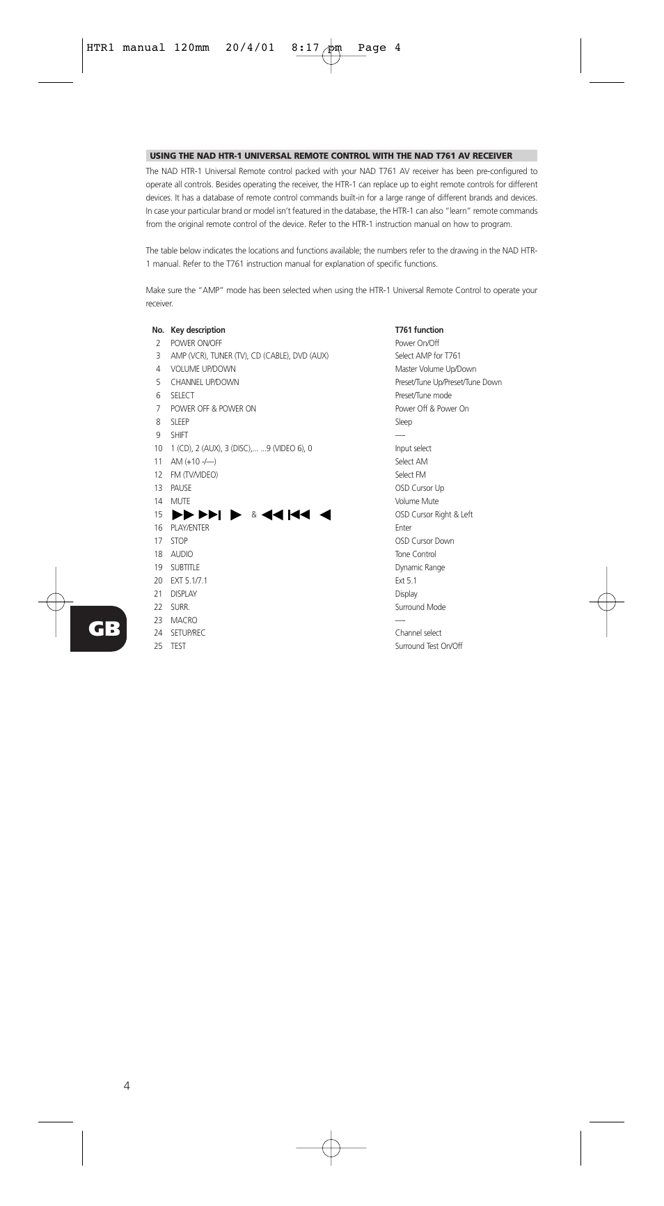 NAD HTR-1 User Manual | Page 4 / 16