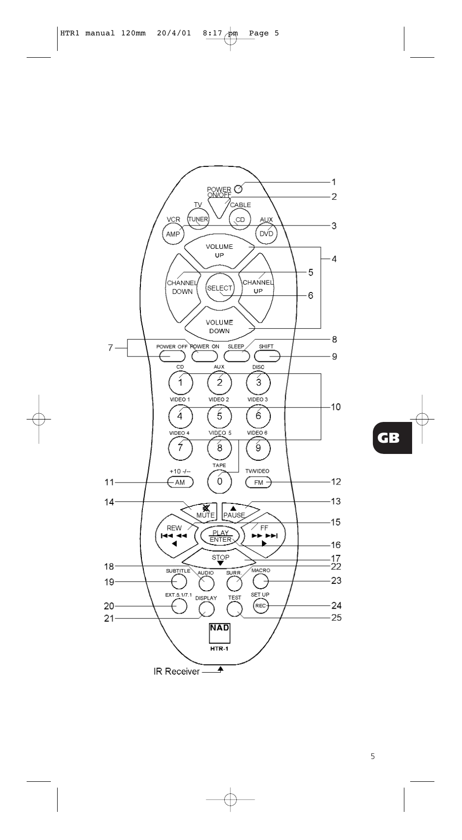 NAD HTR-1 User Manual | Page 5 / 16