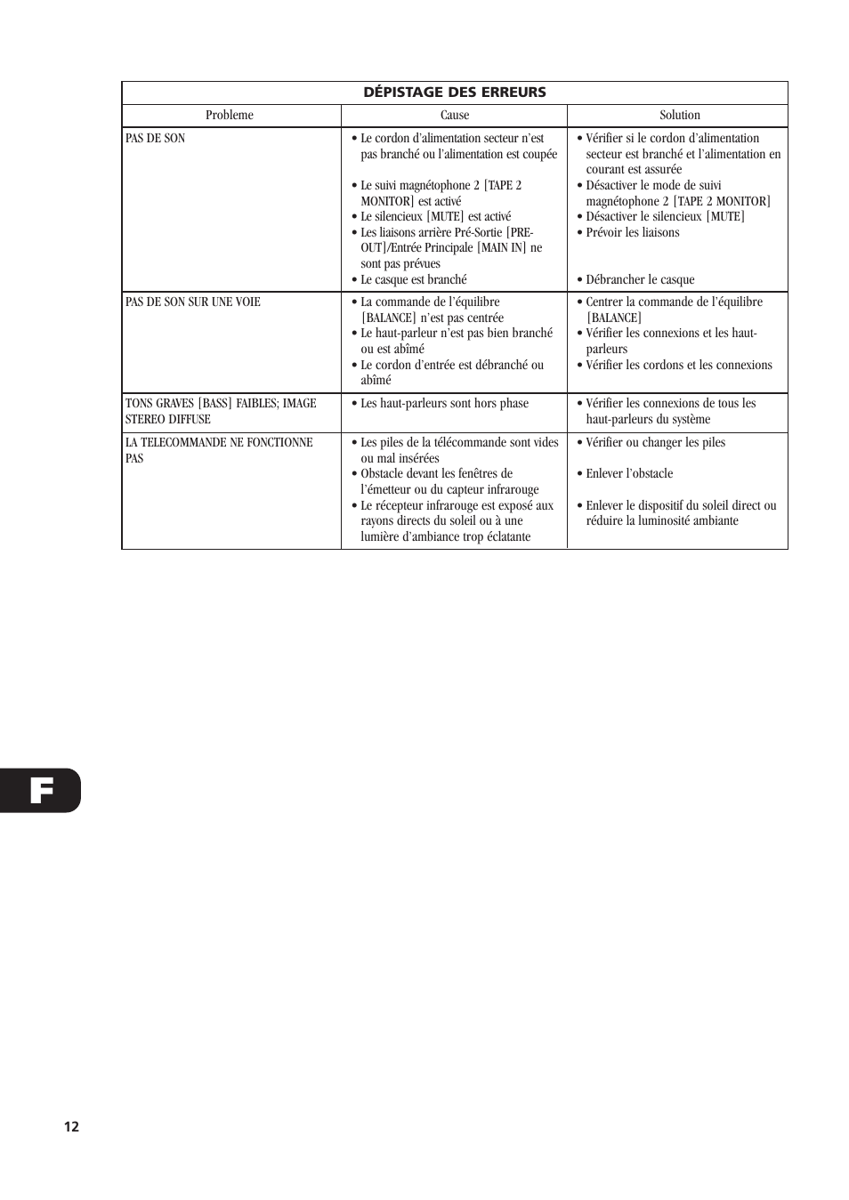 NAD C340 User Manual | Page 12 / 36