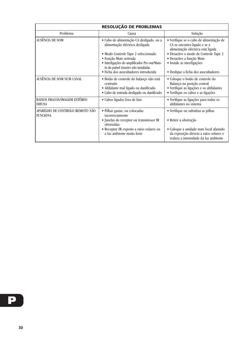 NAD C340 User Manual | Page 30 / 36