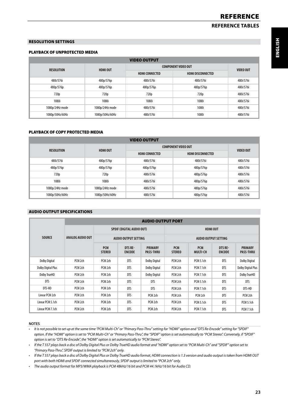 Reference, Reference tables | NAD Blu-ray Disc Player T557 User Manual | Page 23 / 28