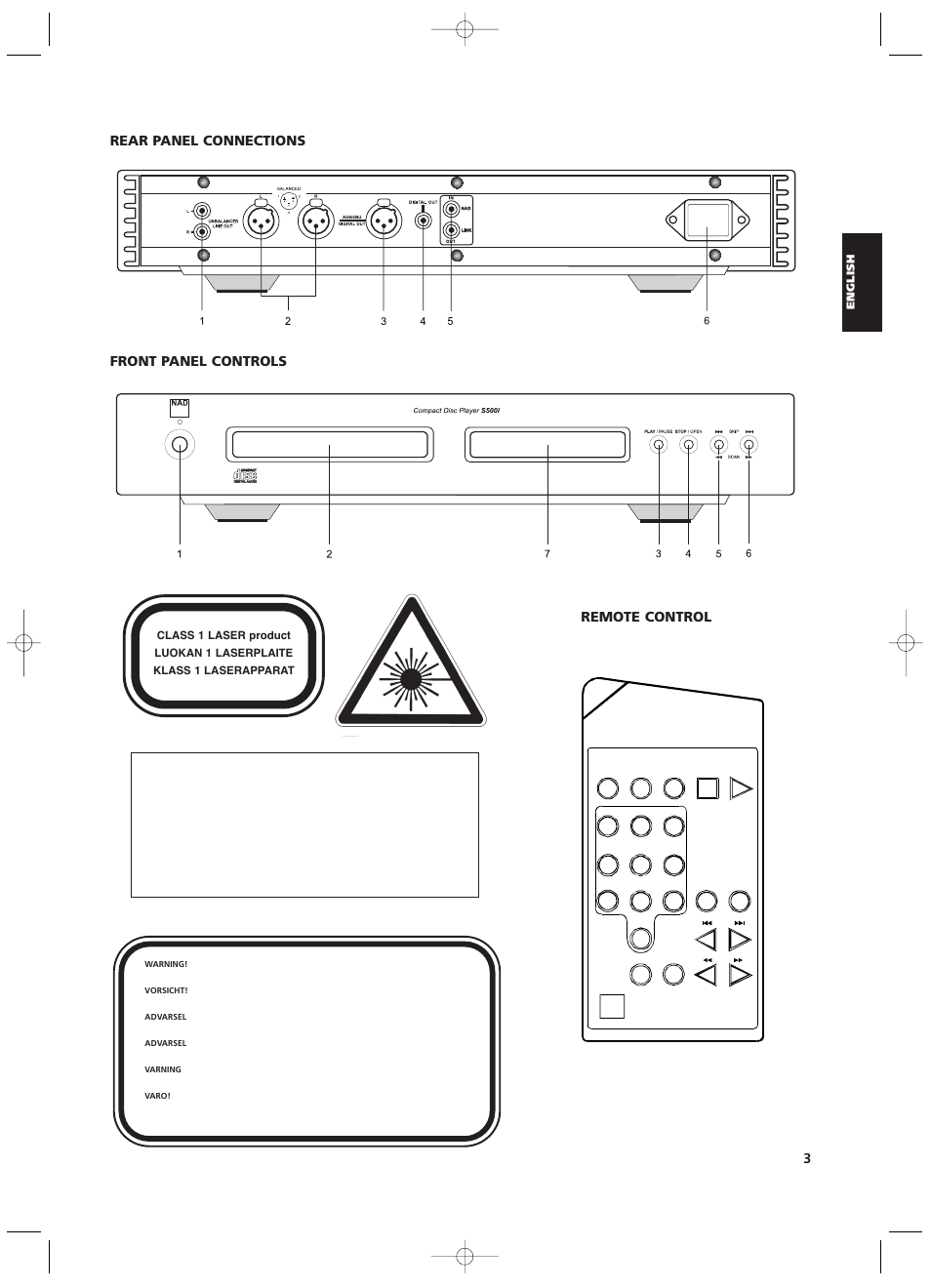 NAD S500i User Manual | Page 3 / 32