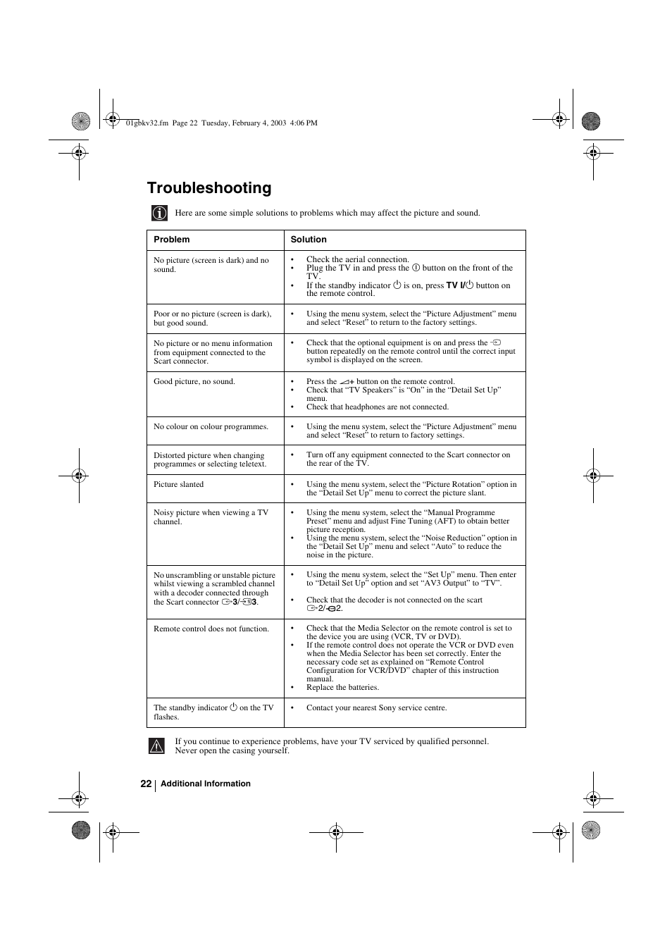 Troubleshooting | Sony KV-32FX68K User Manual | Page 22 / 124