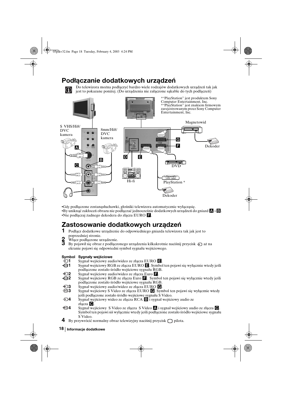 Podłączanie dodatkowych urządzeń, Zastosowanie dodatkowych urządzeń | Sony KV-32FX68K User Manual | Page 98 / 124