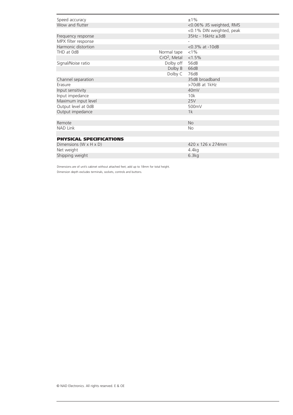 NAD 602 User Manual | Page 2 / 2