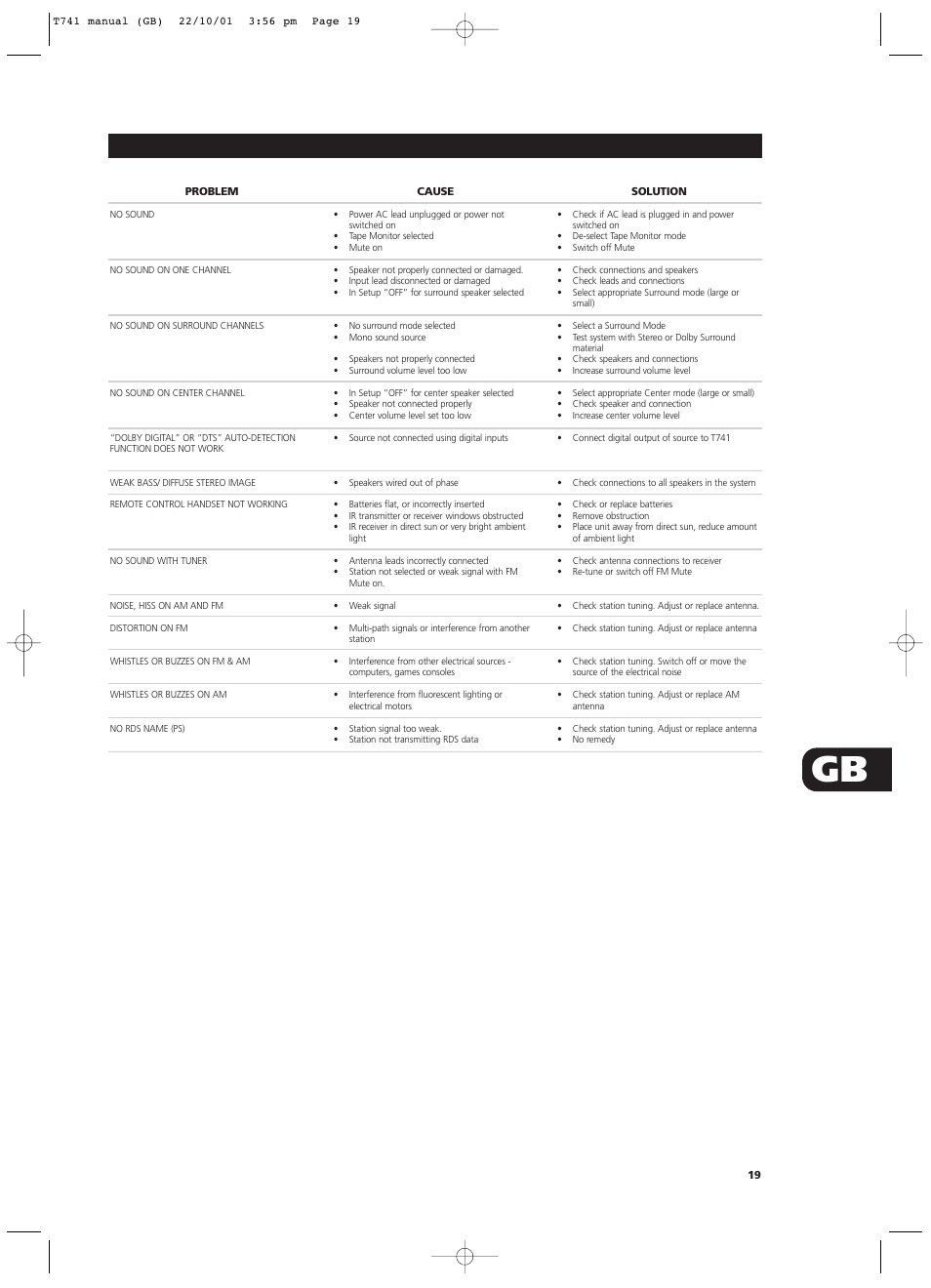 NAD T741 User Manual | Page 19 / 20