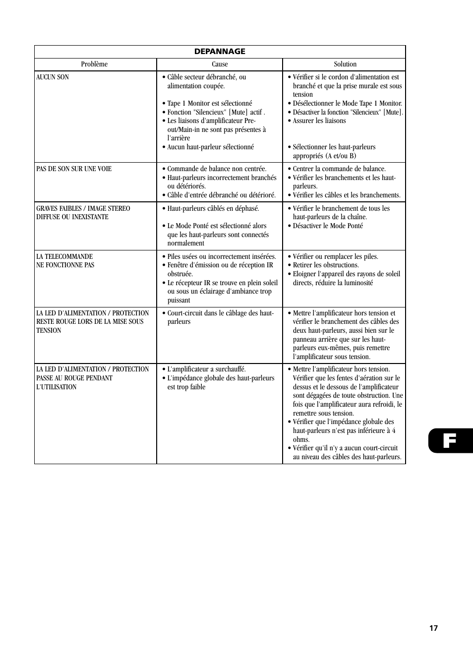 NAD C370 User Manual | Page 17 / 56