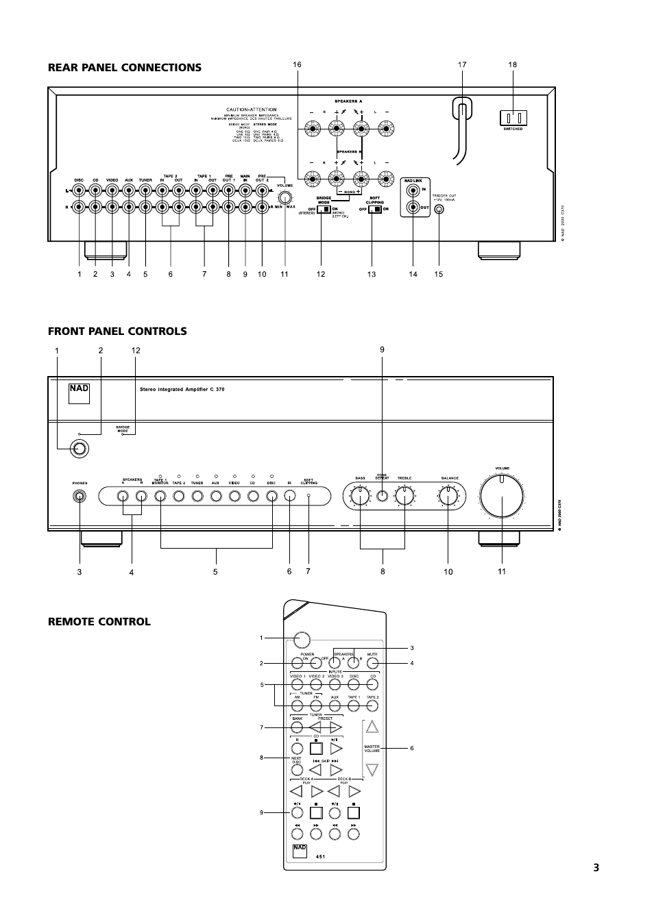 NAD C370 User Manual | Page 3 / 56