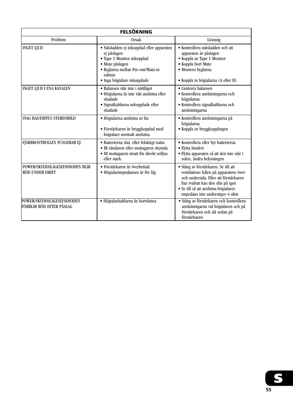 NAD C370 User Manual | Page 55 / 56