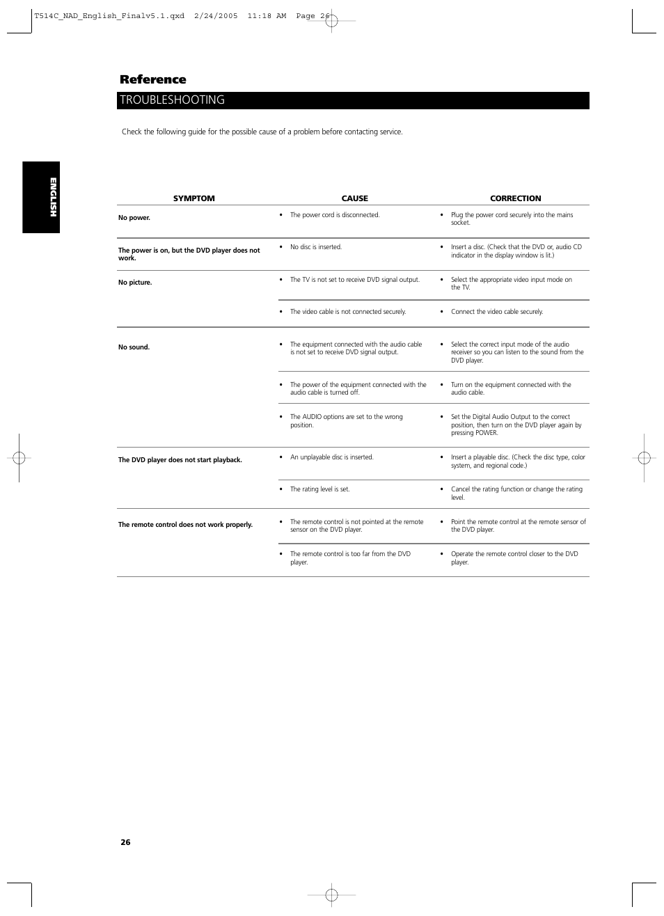 Reference troubleshooting | NAD T514 User Manual | Page 26 / 30