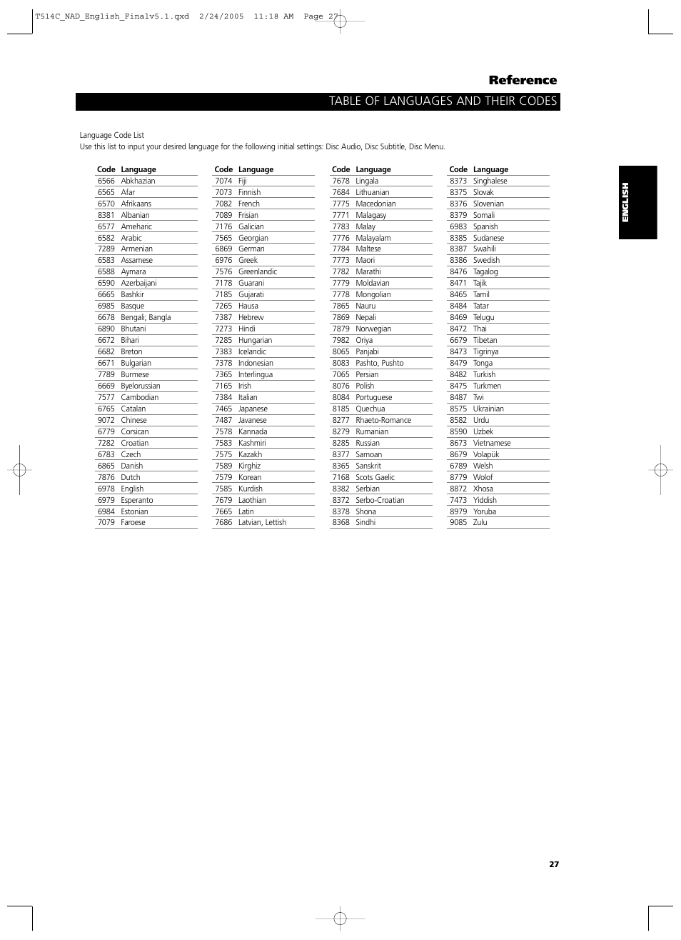 Reference, Table of languages and their codes | NAD T514 User Manual | Page 27 / 30