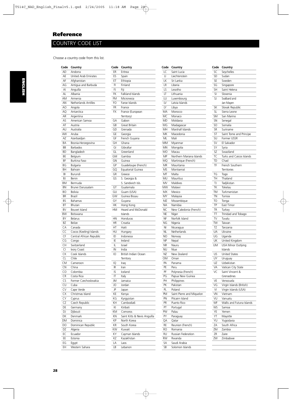 Reference country code list | NAD T514 User Manual | Page 28 / 30
